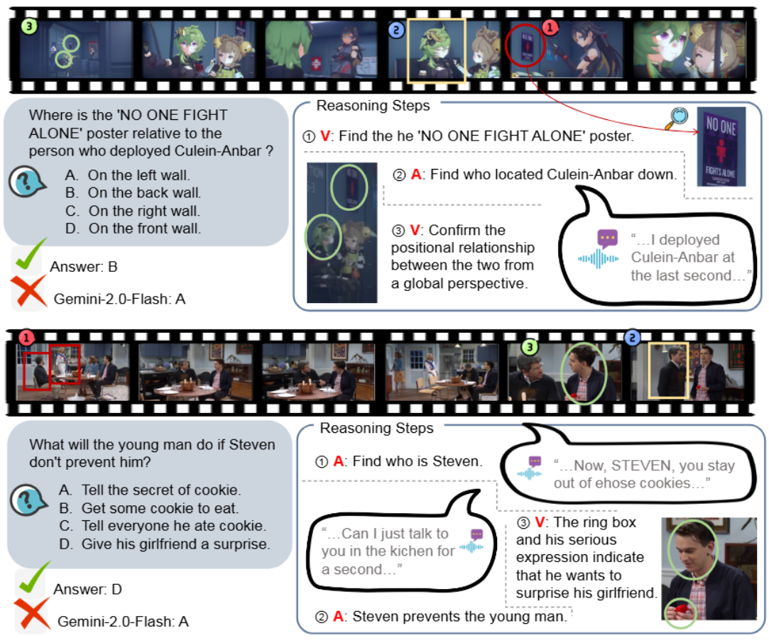 Video Category Distribution Chart from the paper